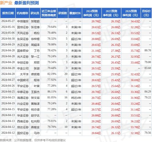 華源證券授予新產(chǎn)業(yè)“買入”評級，看好其企業(yè)信用評級服務(wù)發(fā)展前景