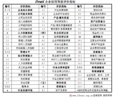網(wǎng)利寶榮獲AAA互聯(lián)網(wǎng)最高信用企業(yè)評級，樹立行業(yè)新標(biāo)桿