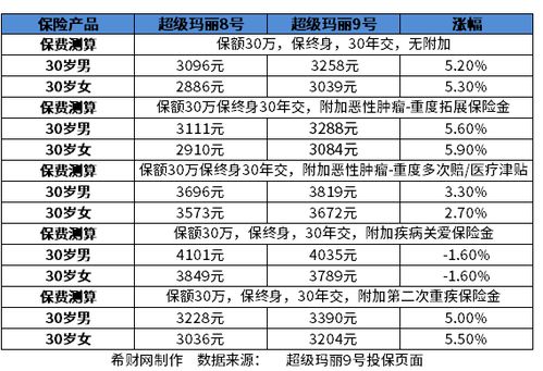 保險(xiǎn)公司信譽(yù)好與壞 從8大角度深度解析企業(yè)信用評級與客戶信賴度