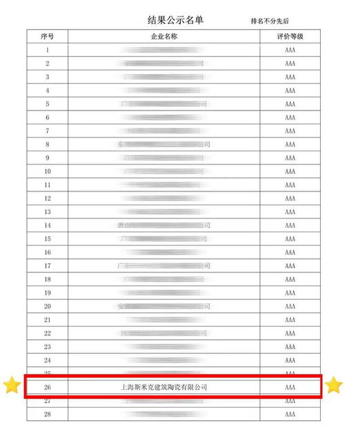 斯米克榮獲陶瓷行業(yè)AAA級信用企業(yè)，彰顯行業(yè)標(biāo)桿實(shí)力
